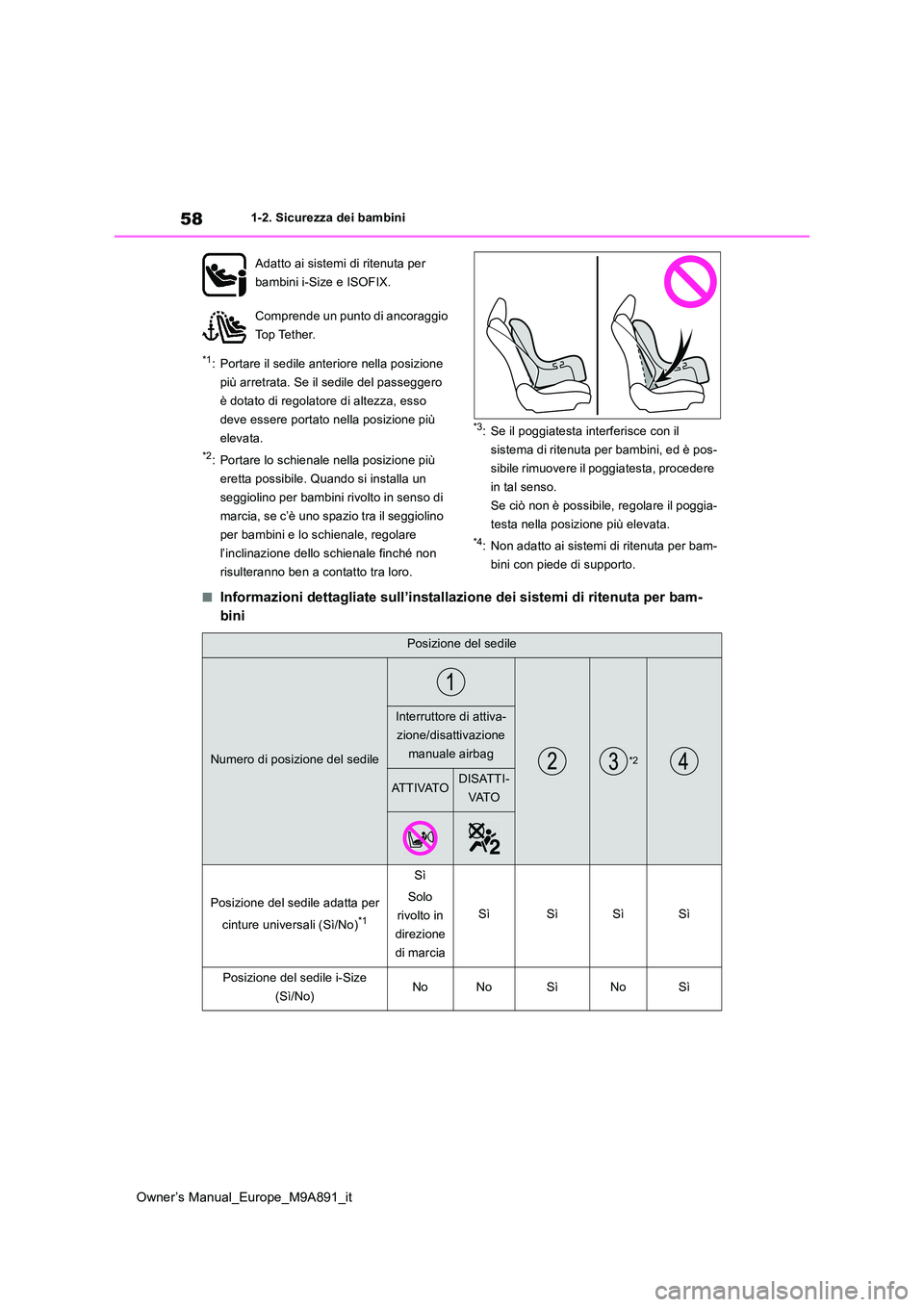TOYOTA BZ4X 2023 Manuale duso (in Italian) 58
Owner’s Manual_Europe_M9A891_it
1-2. Sicurezza dei bambini
*1: Portare il sedile anteriore nella posizione
più arretrata. Se il sedile del passeggero
è dotato di regolatore di altezza, esso TOYOTA BZ4X 2023 Manuale duso (in Italian) 58
Owner’s Manual_Europe_M9A891_it
1-2. Sicurezza dei bambini
*1: Portare il sedile anteriore nella posizione
più arretrata. Se il sedile del passeggero
è dotato di regolatore di altezza, esso
