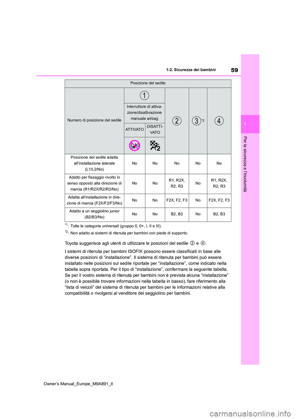 TOYOTA BZ4X 2023 Manuale duso (in Italian) 59
1
Owner’s Manual_Europe_M9A891_it
1-2. Sicurezza dei bambini
Per la sicurezza e l’incolumità
*1: Tutte le categorie universali (gruppo 0, 0+, I, II e III).
*2: Non adatto ai sistemi di ritenut TOYOTA BZ4X 2023 Manuale duso (in Italian) 59
1
Owner’s Manual_Europe_M9A891_it
1-2. Sicurezza dei bambini
Per la sicurezza e l’incolumità
*1: Tutte le categorie universali (gruppo 0, 0+, I, II e III).
*2: Non adatto ai sistemi di ritenut