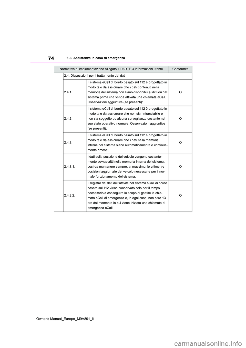 TOYOTA BZ4X 2023 Manuale duso (in Italian) 74
Owner’s Manual_Europe_M9A891_it
1-3. Assistenza in caso di emergenza
2.4. Disposizioni per il trattamento dei dati
2.4.1.
Il sistema eCall di bordo basato sul 112 è progettato in
modo tale da TOYOTA BZ4X 2023 Manuale duso (in Italian) 74
Owner’s Manual_Europe_M9A891_it
1-3. Assistenza in caso di emergenza
2.4. Disposizioni per il trattamento dei dati
2.4.1.
Il sistema eCall di bordo basato sul 112 è progettato in
modo tale da