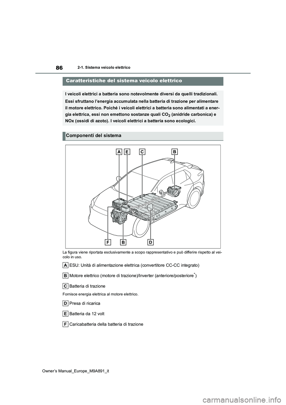TOYOTA BZ4X 2023  Manuale duso (in Italian) 86
Owner’s Manual_Europe_M9A891_it
2-1. Sistema veicolo elettrico
2-1.Siste ma  v eic olo e le ttrico
La figura viene riportata esclusivamente a scopo rappresentativo e può differire rispetto al ve