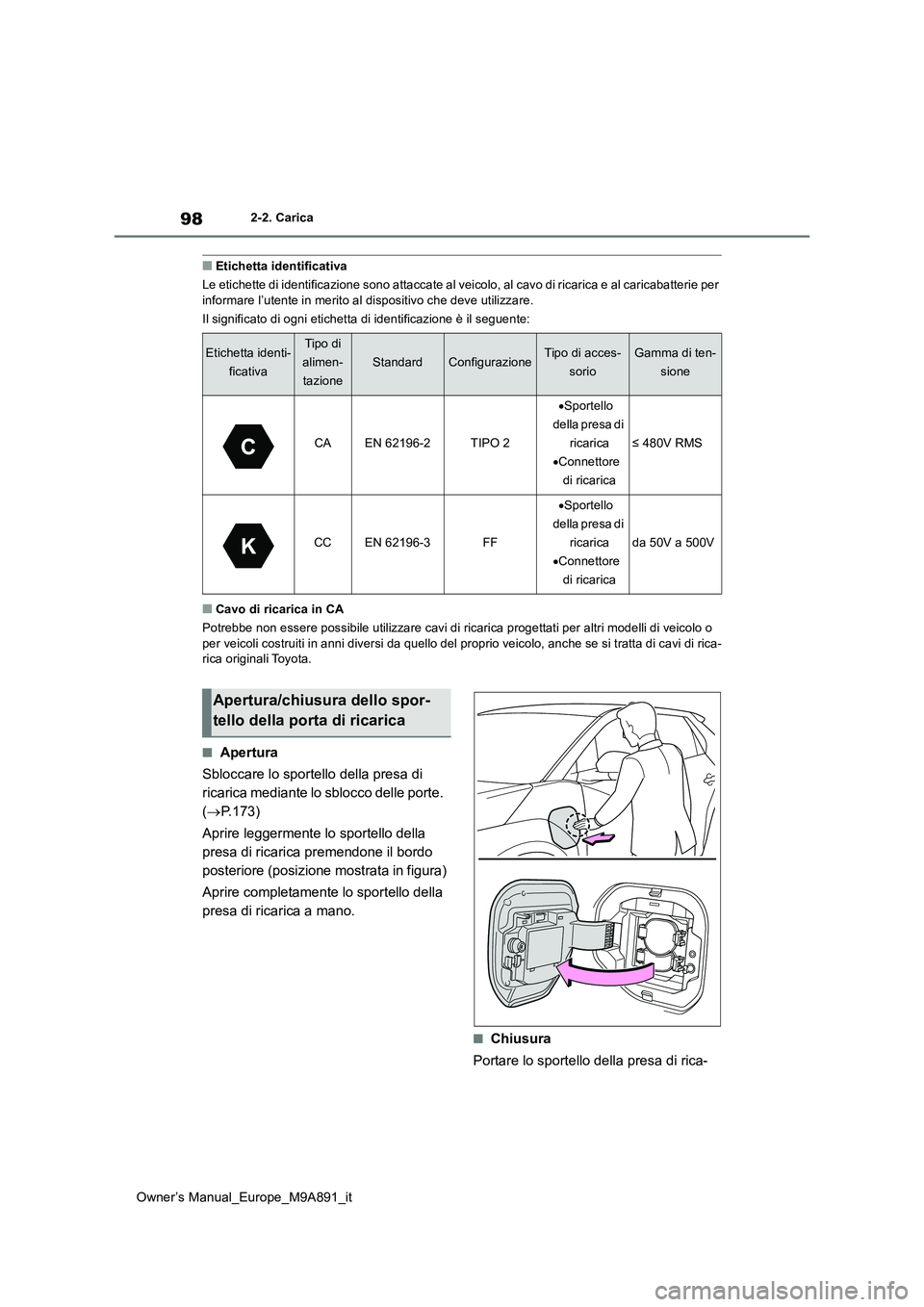TOYOTA BZ4X 2023 Manuale duso (in Italian) 98
Owner’s Manual_Europe_M9A891_it
2-2. Carica
■Etichetta identificativa
Le etichette di identificazione sono attaccate al veicolo, al c avo di ricarica e al caricabatterie per informare l’ute TOYOTA BZ4X 2023 Manuale duso (in Italian) 98
Owner’s Manual_Europe_M9A891_it
2-2. Carica
■Etichetta identificativa
Le etichette di identificazione sono attaccate al veicolo, al c avo di ricarica e al caricabatterie per informare l’ute