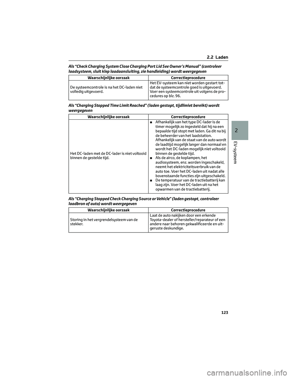 TOYOTA BZ4X 2023  Instructieboekje (in Dutch) Als “Check Charging System Close Charging Port Lid See Owner’s Manual” (controleer
laadsysteem, sluit klep laadaansluiting, zie handleiding) wordt weergegeven
Waarschijnlijke oorzaak Correctiepr