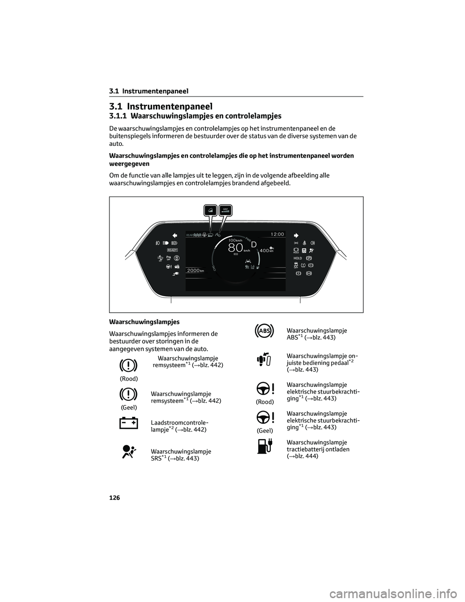 TOYOTA BZ4X 2023  Instructieboekje (in Dutch) 3.1 Instrumentenpaneel
3.1.1 Waarschuwingslampjes en controlelampjes
De waarschuwingslampjes en controlelampjes op het instrumentenpaneel en de
buitenspiegels informeren de bestuurder over de status v