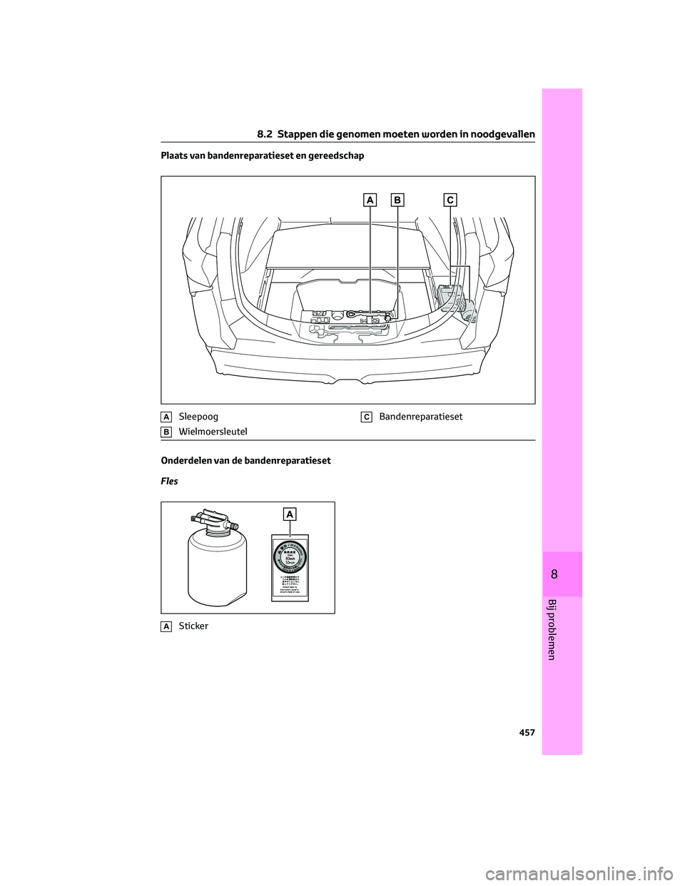 TOYOTA BZ4X 2023  Instructieboekje (in Dutch) Plaats van bandenreparatieset en gereedschap
ASleepoog
BWielmoersleutel
CBandenreparatieset
Onderdelen van de bandenreparatieset
Fles
ASticker
8.2 Stappen die genomen moeten worden in noodgevallen
457