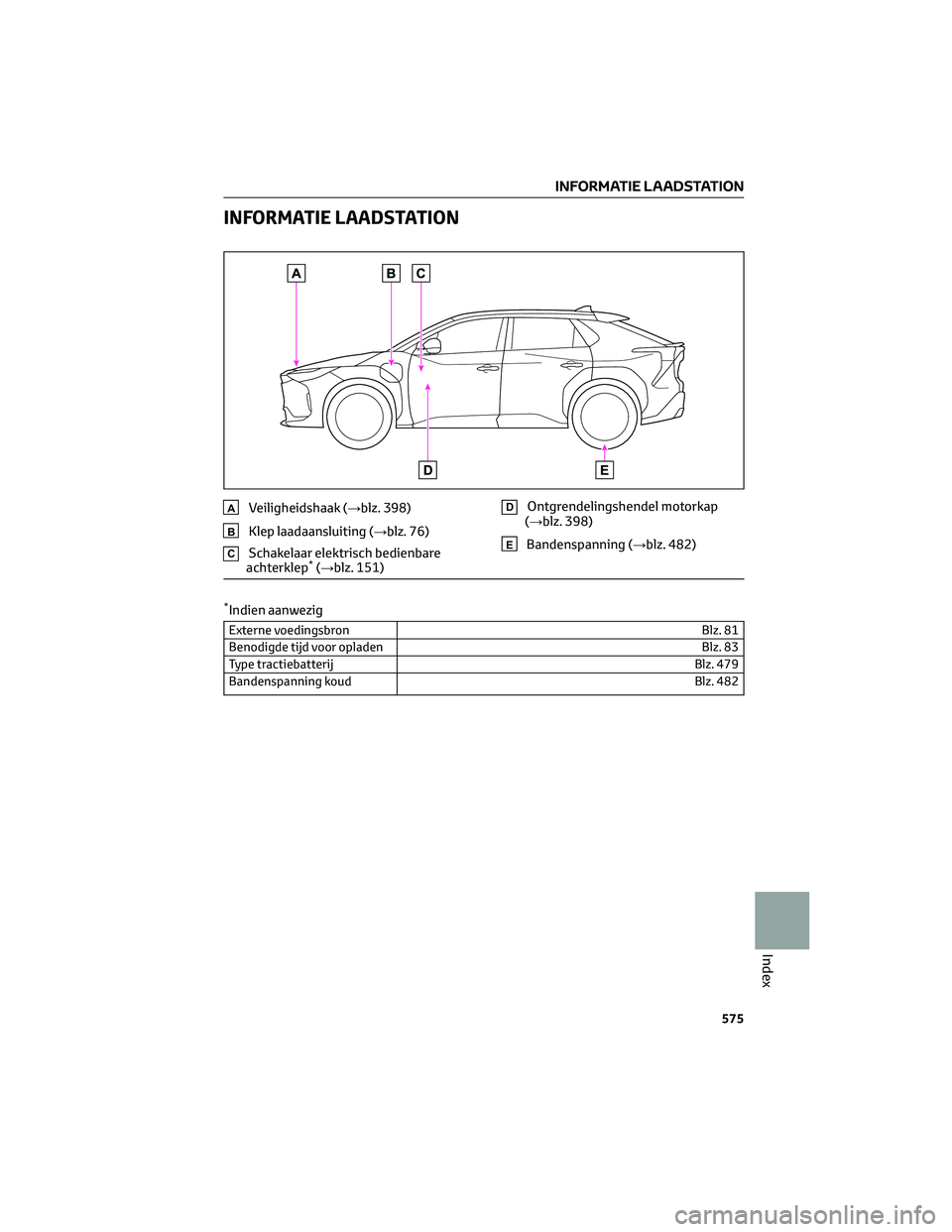 TOYOTA BZ4X 2023  Instructieboekje (in Dutch) INFORMATIE LAADSTATION
AVeiligheidshaak (→blz. 398)
BKlep laadaansluiting (→blz. 76)
CSchakelaar elektrisch bedienbare
achterklep*(→blz. 151)
DOntgrendelingshendel motorkap
(→blz. 398)
EBanden