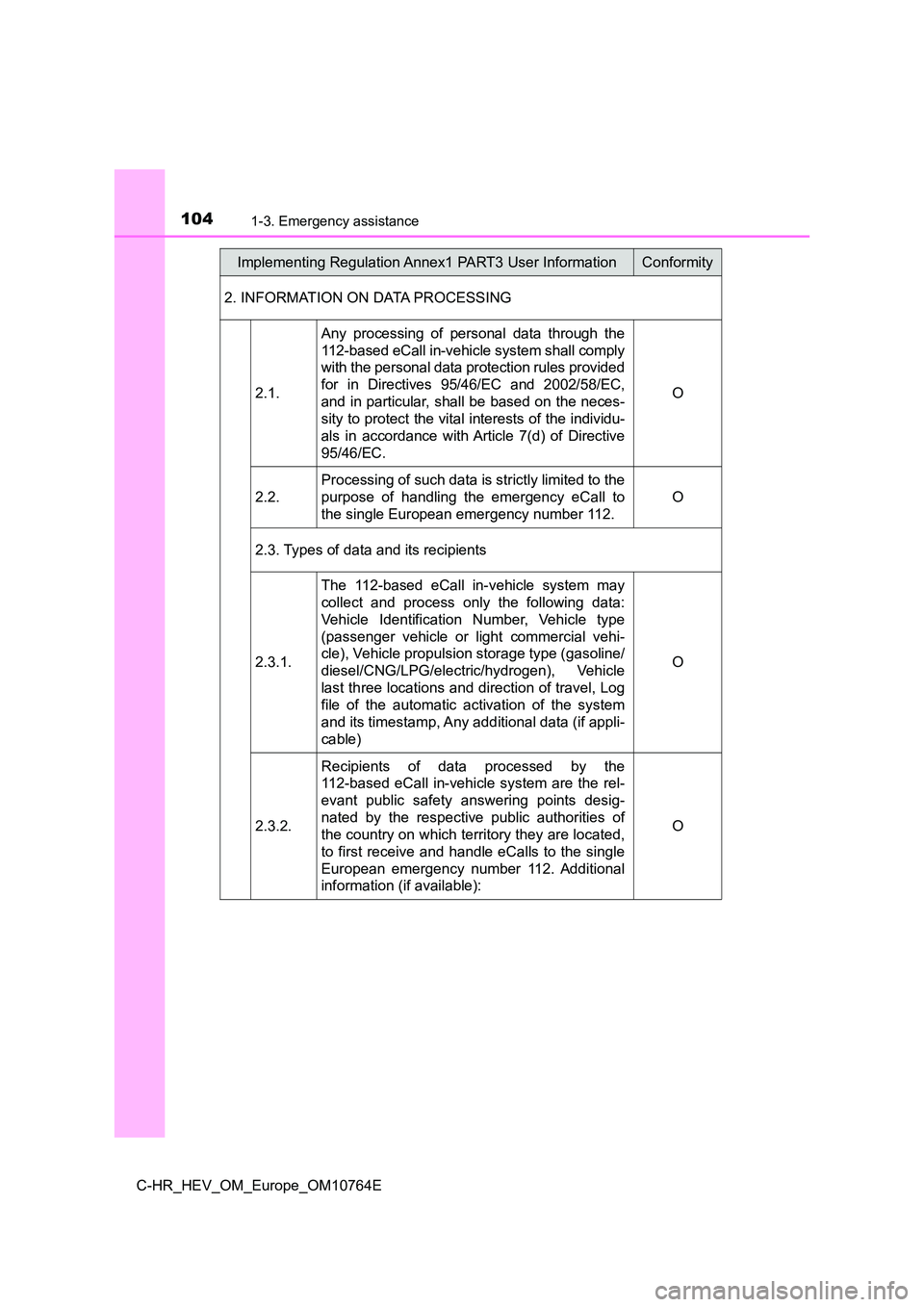 TOYOTA C-HR 2023  Owners Manual 1041-3. Emergency assistance
C-HR_HEV_OM_Europe_OM10764E 
2. INFORMATION ON DATA PROCESSING 
2.1.
Any  processing  of  personal  data  through  the 
112-based eCall in-vehicle system shall comply 
wit