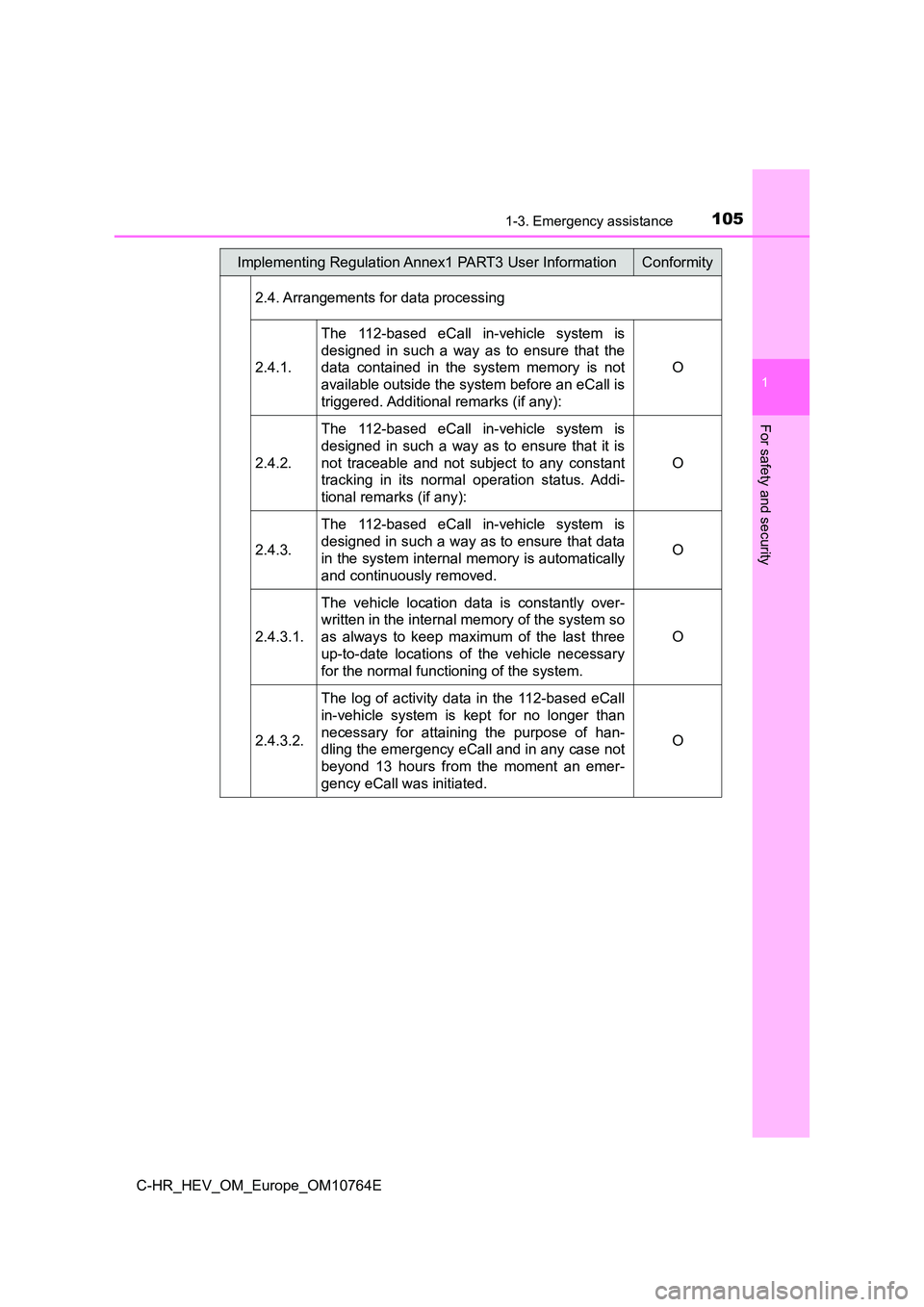 TOYOTA C-HR 2023  Owners Manual 1051-3. Emergency assistance
1
For safety and security
C-HR_HEV_OM_Europe_OM10764E 
2.4. Arrangements for data processing 
2.4.1.
The  112-based  eCall  in-vehicle  system  is 
designed  in  such  a  