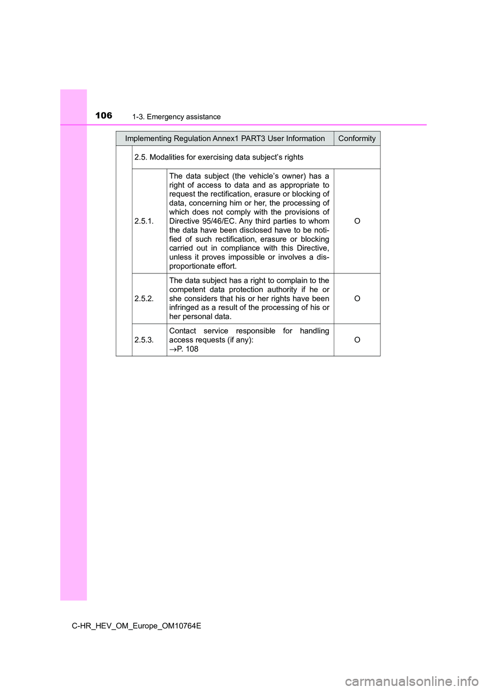 TOYOTA C-HR 2023  Owners Manual 1061-3. Emergency assistance
C-HR_HEV_OM_Europe_OM10764E 
2.5. Modalities for exercising data subject’s rights 
2.5.1.
The  data  subject  (the  vehicle’s  owner)  has  a 
right  of  access  to  d