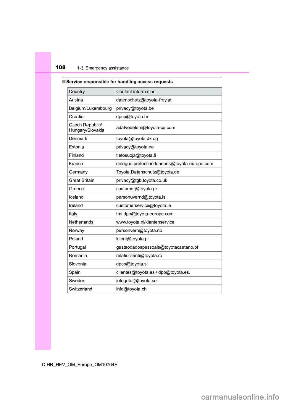 TOYOTA C-HR 2023  Owners Manual 1081-3. Emergency assistance
C-HR_HEV_OM_Europe_OM10764E
■Service responsible for handling access requests
CountryContact information 
Austria datenschutz@toyota-frey.at
Belgium/Luxembourg privacy@t