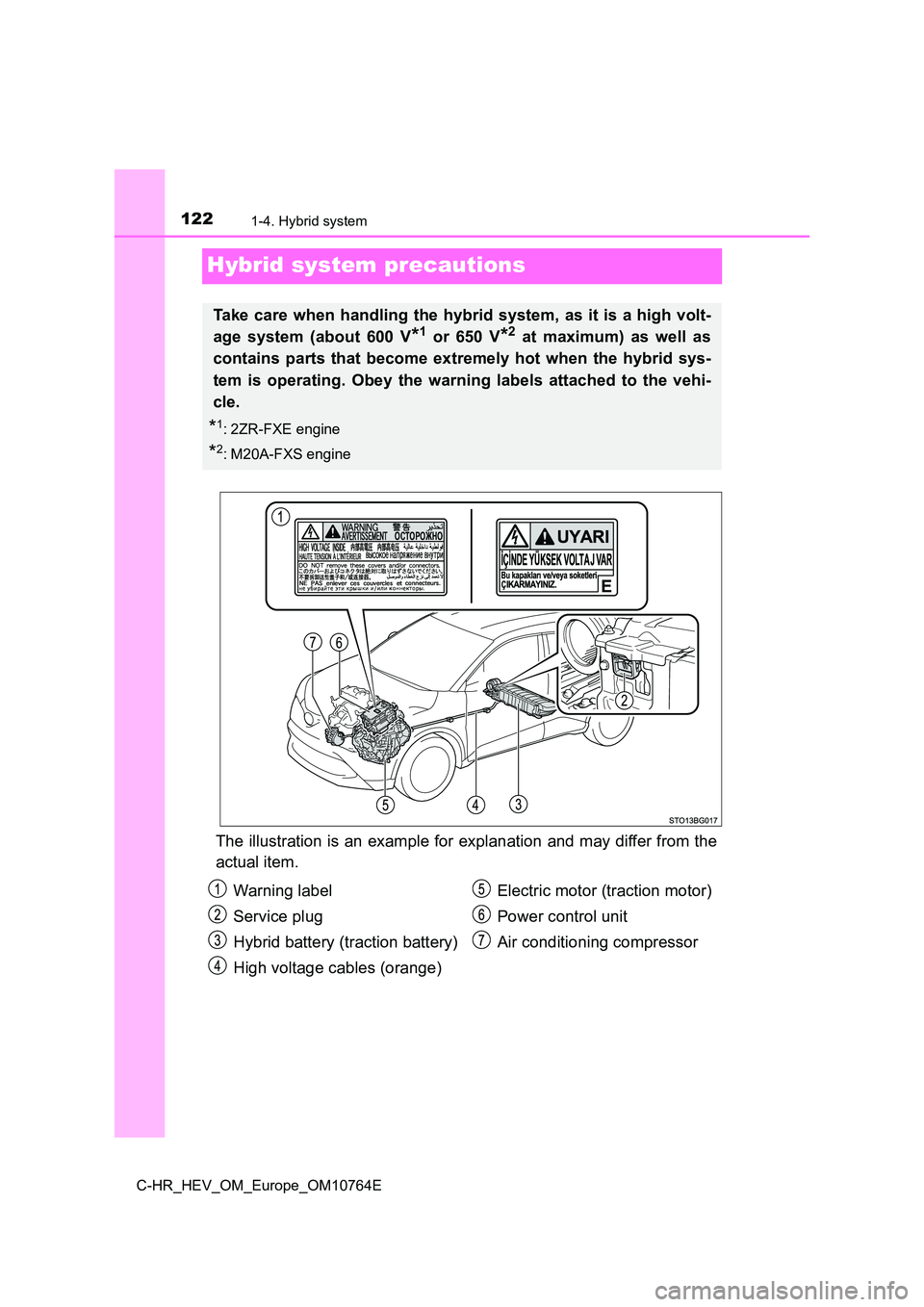 TOYOTA C-HR 2023  Owners Manual 1221-4. Hybrid system
C-HR_HEV_OM_Europe_OM10764E
Hybrid system precautions
The illustration is an example for explanation and may differ from the 
actual item.
Take care when handling the hybrid syst