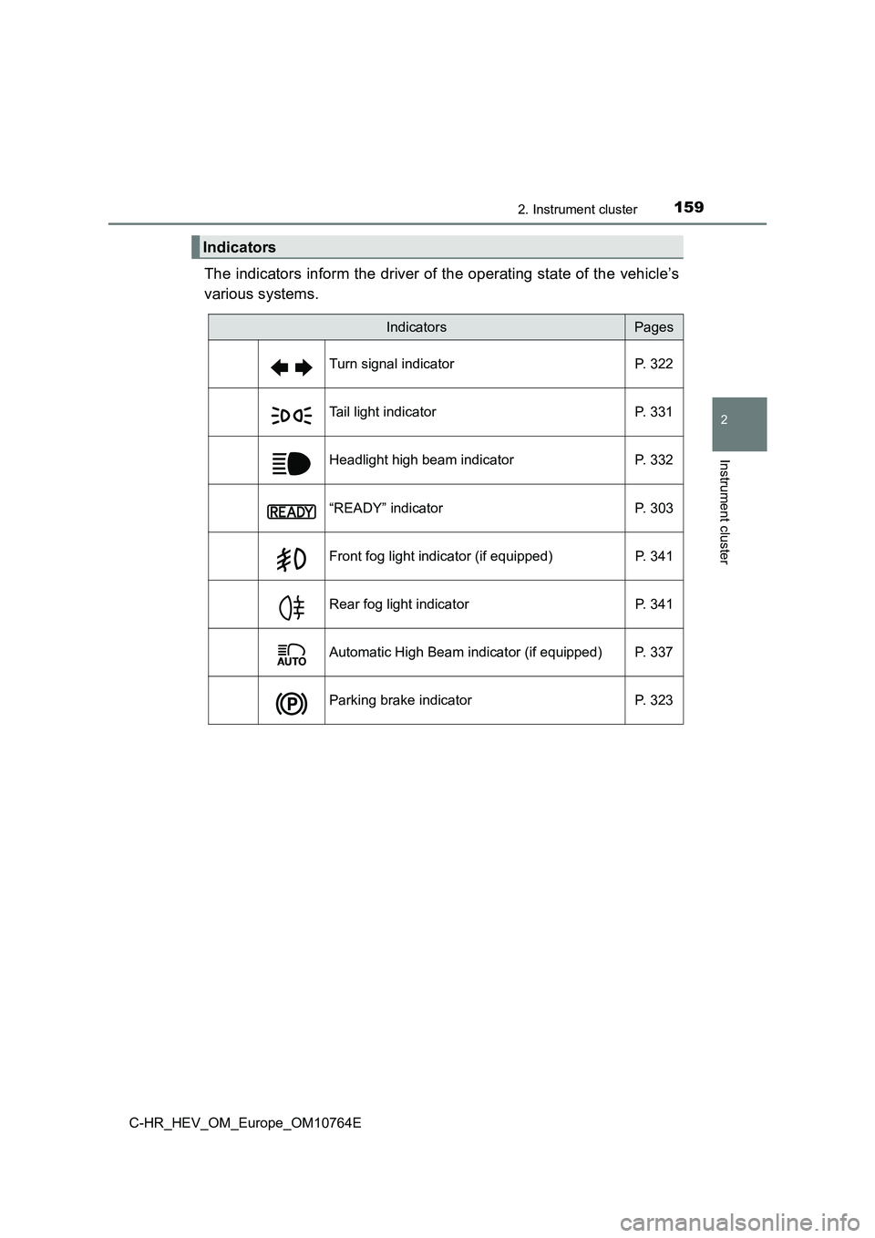 TOYOTA C-HR 2023  Owners Manual 1592. Instrument cluster
2
Instrument cluster
C-HR_HEV_OM_Europe_OM10764E
The indicators inform the driver of the operating state of the vehicle’s 
various systems.
Indicators
IndicatorsPages 
Turn 