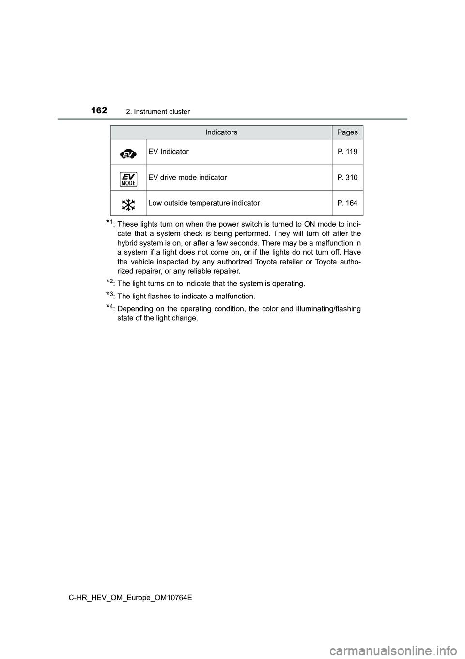 TOYOTA C-HR 2023  Owners Manual 1622. Instrument cluster
C-HR_HEV_OM_Europe_OM10764E
*1: These  lights  turn  on when  the  power  switch is  turned to  ON  mode to  indi- 
cate  that  a  system  check  is  being  performed.  They  
