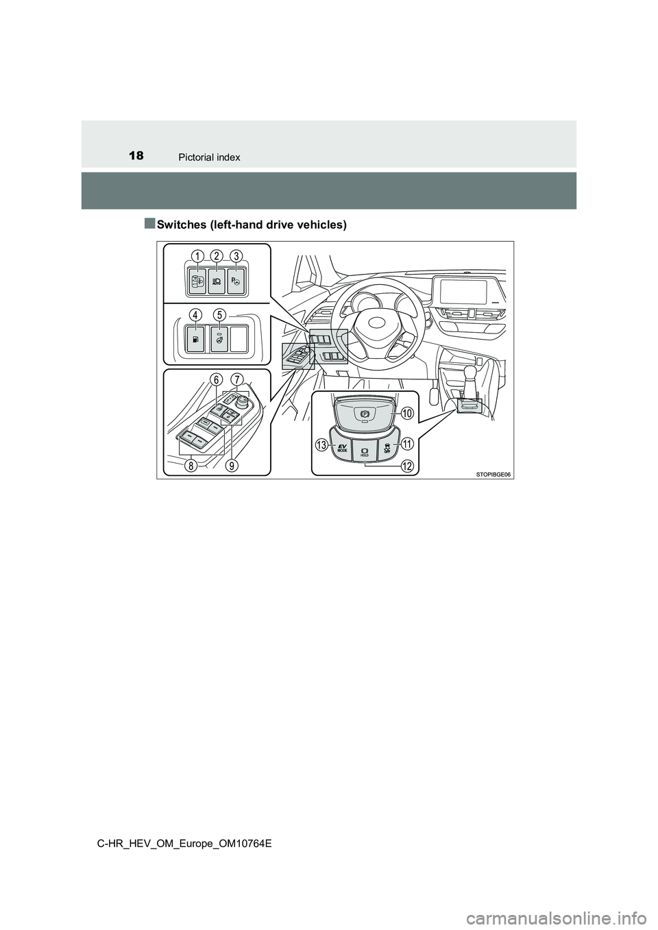 TOYOTA C-HR 2023  Owners Manual 18Pictorial index
C-HR_HEV_OM_Europe_OM10764E
■Switches (left-hand drive vehicles) 