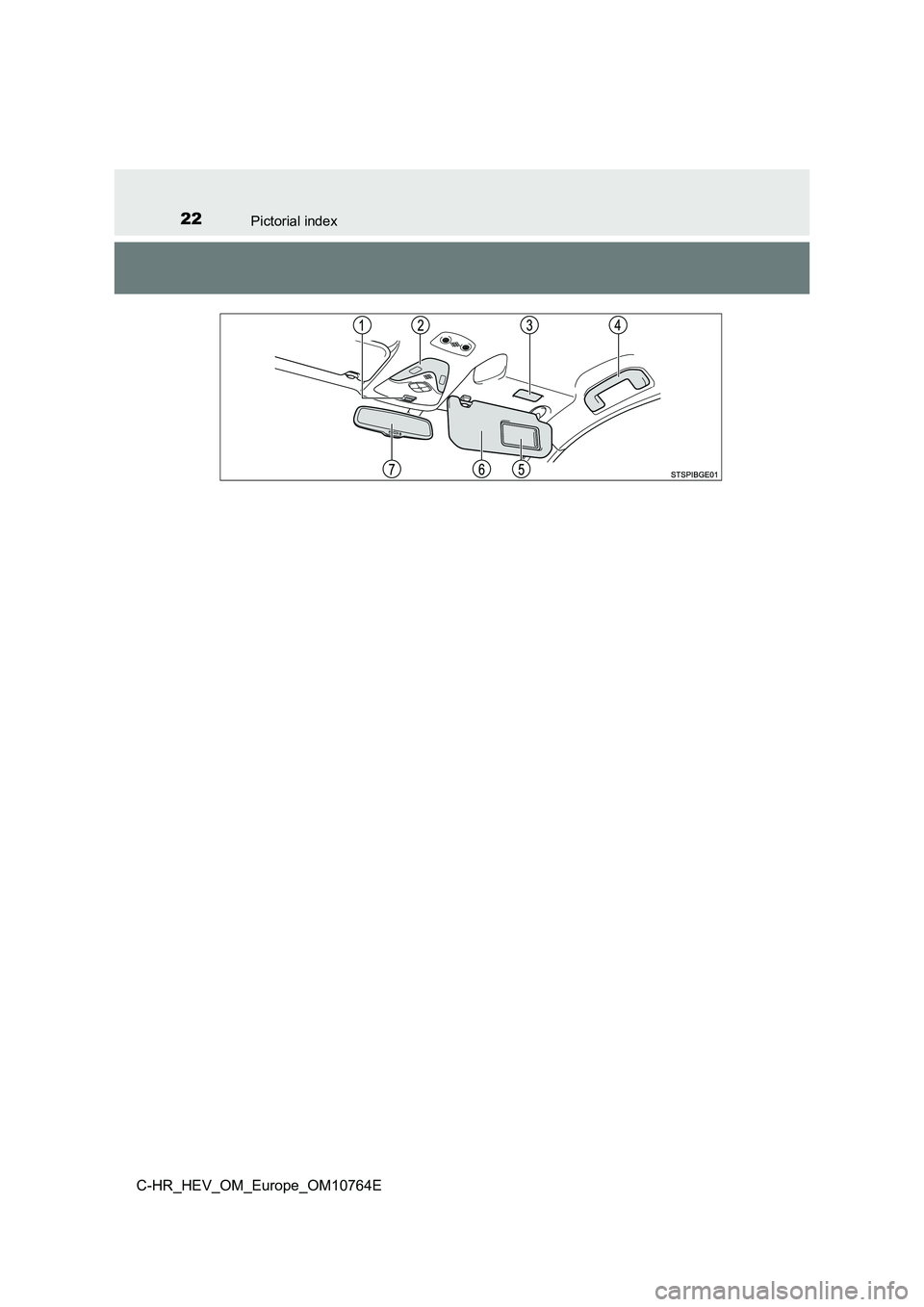 TOYOTA C-HR 2023  Owners Manual 22Pictorial index
C-HR_HEV_OM_Europe_OM10764E 