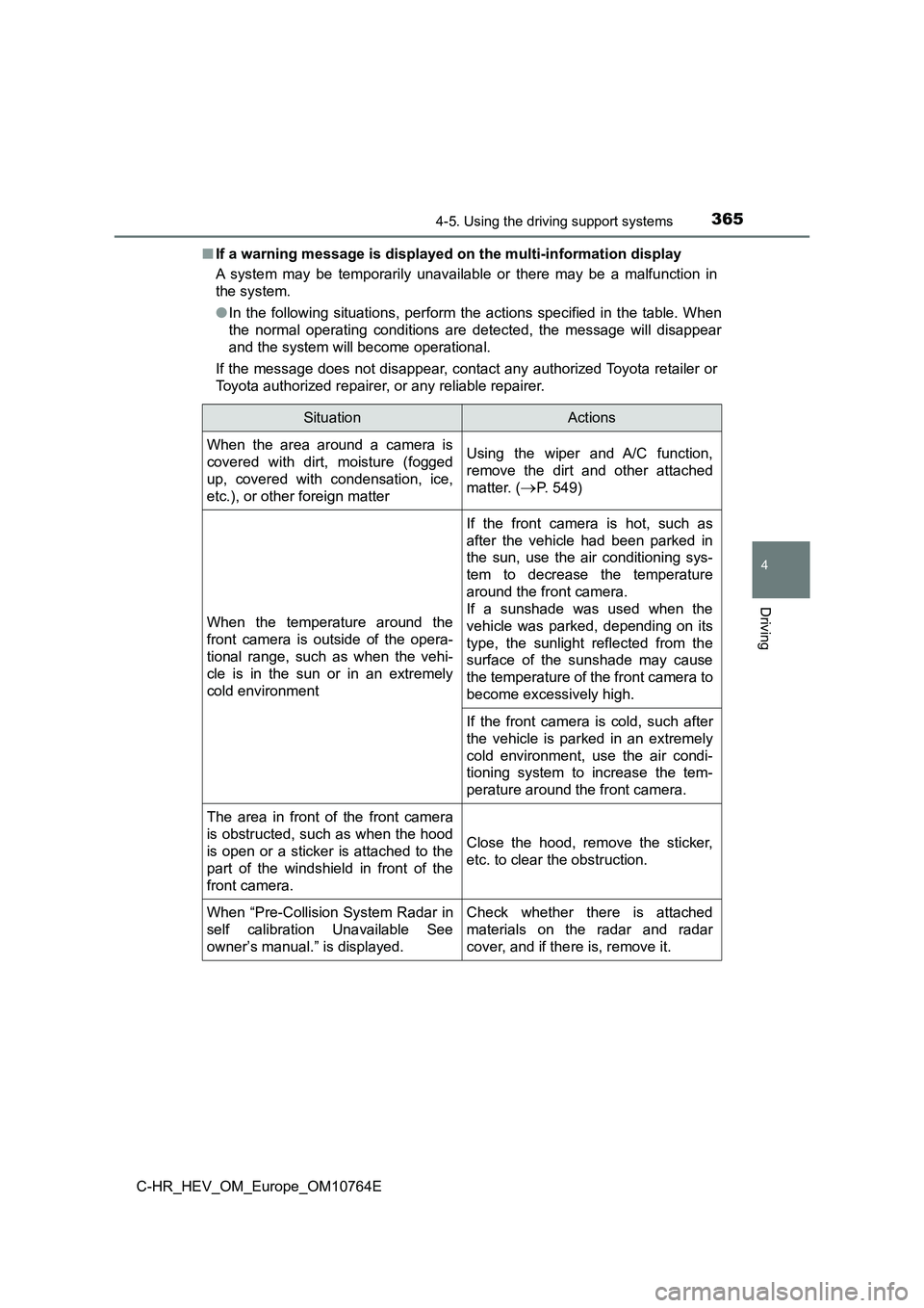 TOYOTA C-HR 2023  Owners Manual 3654-5. Using the driving support systems
4
Driving
C-HR_HEV_OM_Europe_OM10764E 
■ If a warning message is displayed on the multi-information display 
A  system  may  be  temporarily  unavailable  o