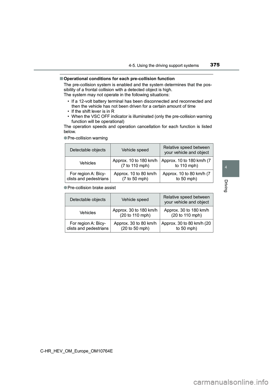 TOYOTA C-HR 2023  Owners Manual 3754-5. Using the driving support systems
4
Driving
C-HR_HEV_OM_Europe_OM10764E
■Operational conditions for each pre-collision function 
The pre-collision system is enabled and the system determines