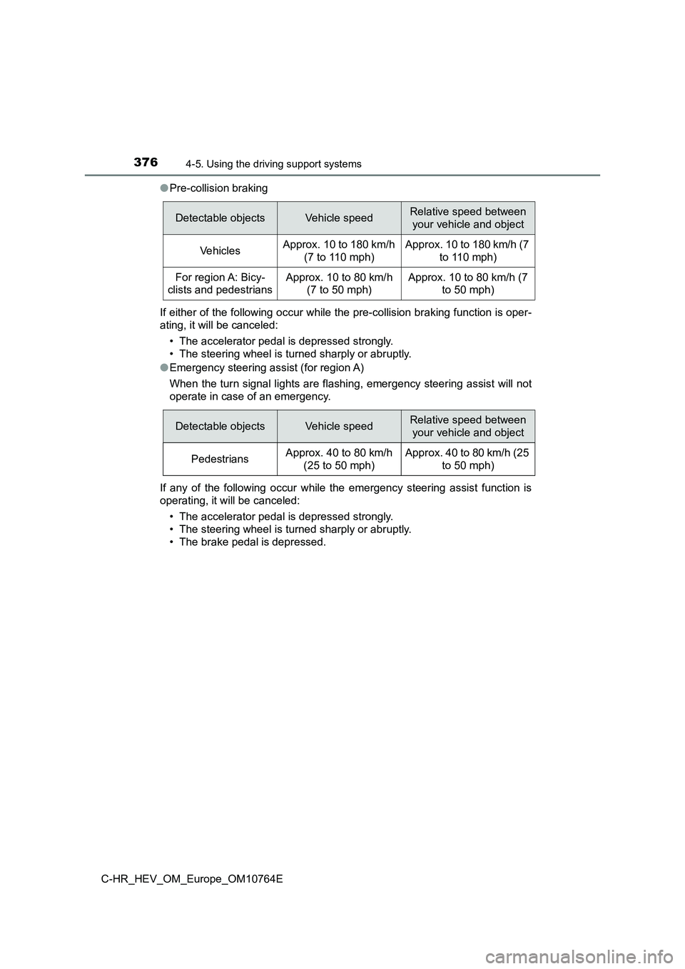 TOYOTA C-HR 2023  Owners Manual 3764-5. Using the driving support systems
C-HR_HEV_OM_Europe_OM10764E 
● Pre-collision braking 
If either of the following occur while the pre-collision brakin g function is oper- 
ating, it will be