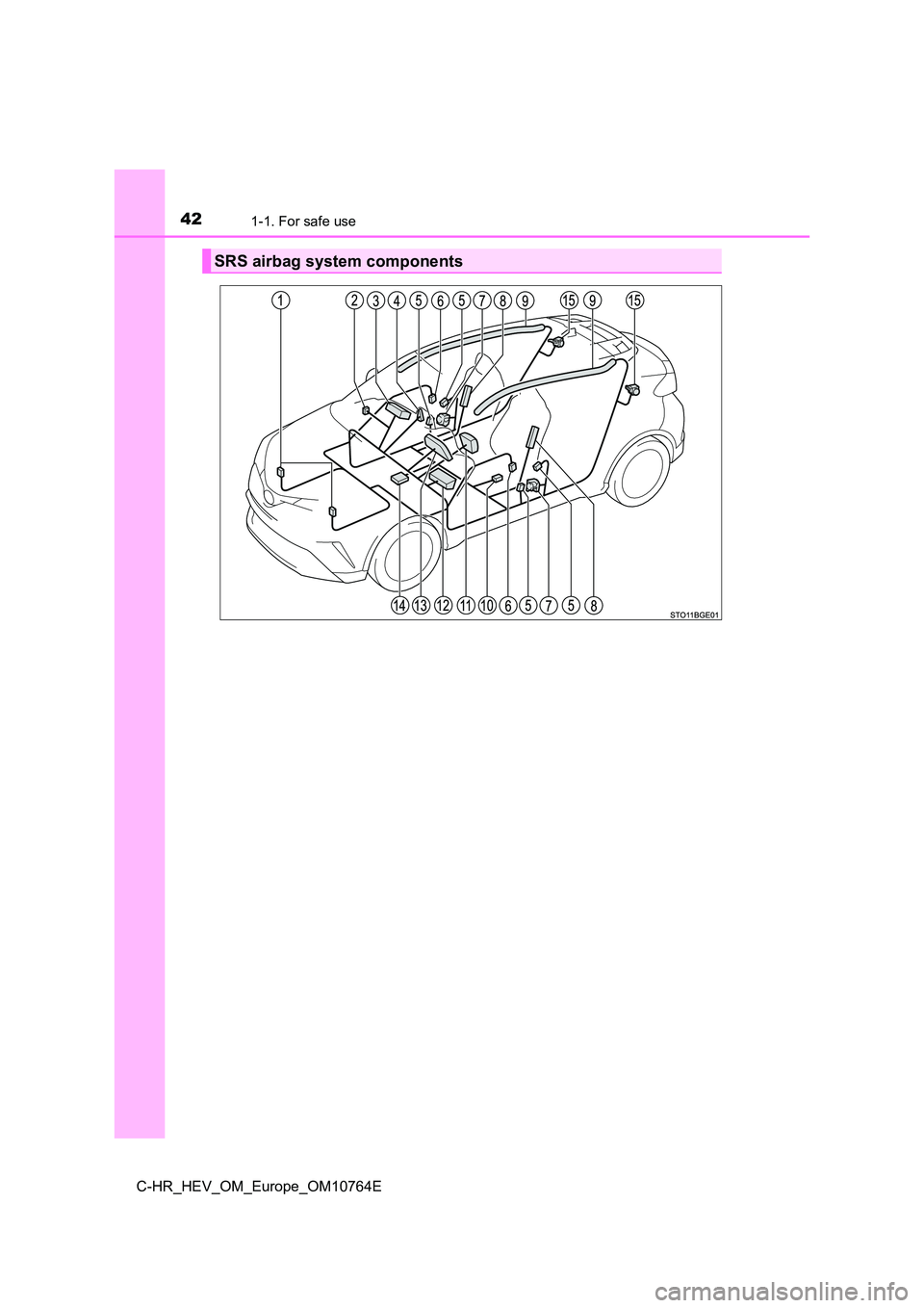 TOYOTA C-HR 2023  Owners Manual 421-1. For safe use
C-HR_HEV_OM_Europe_OM10764E
SRS airbag system components 