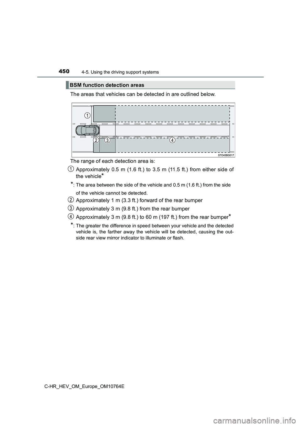TOYOTA C-HR 2023  Owners Manual 4504-5. Using the driving support systems
C-HR_HEV_OM_Europe_OM10764E
The areas that vehicles can be detected in are outlined below. 
The range of each detection area is: 
Approximately  0.5  m  (1.6 