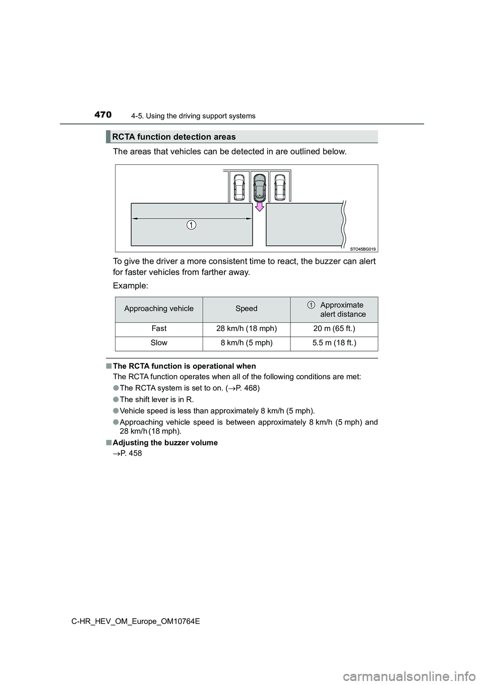 TOYOTA C-HR 2023  Owners Manual 4704-5. Using the driving support systems
C-HR_HEV_OM_Europe_OM10764E
The areas that vehicles can be detected in are outlined below. 
To give the driver a more consistent time to react, the buzzer  ca