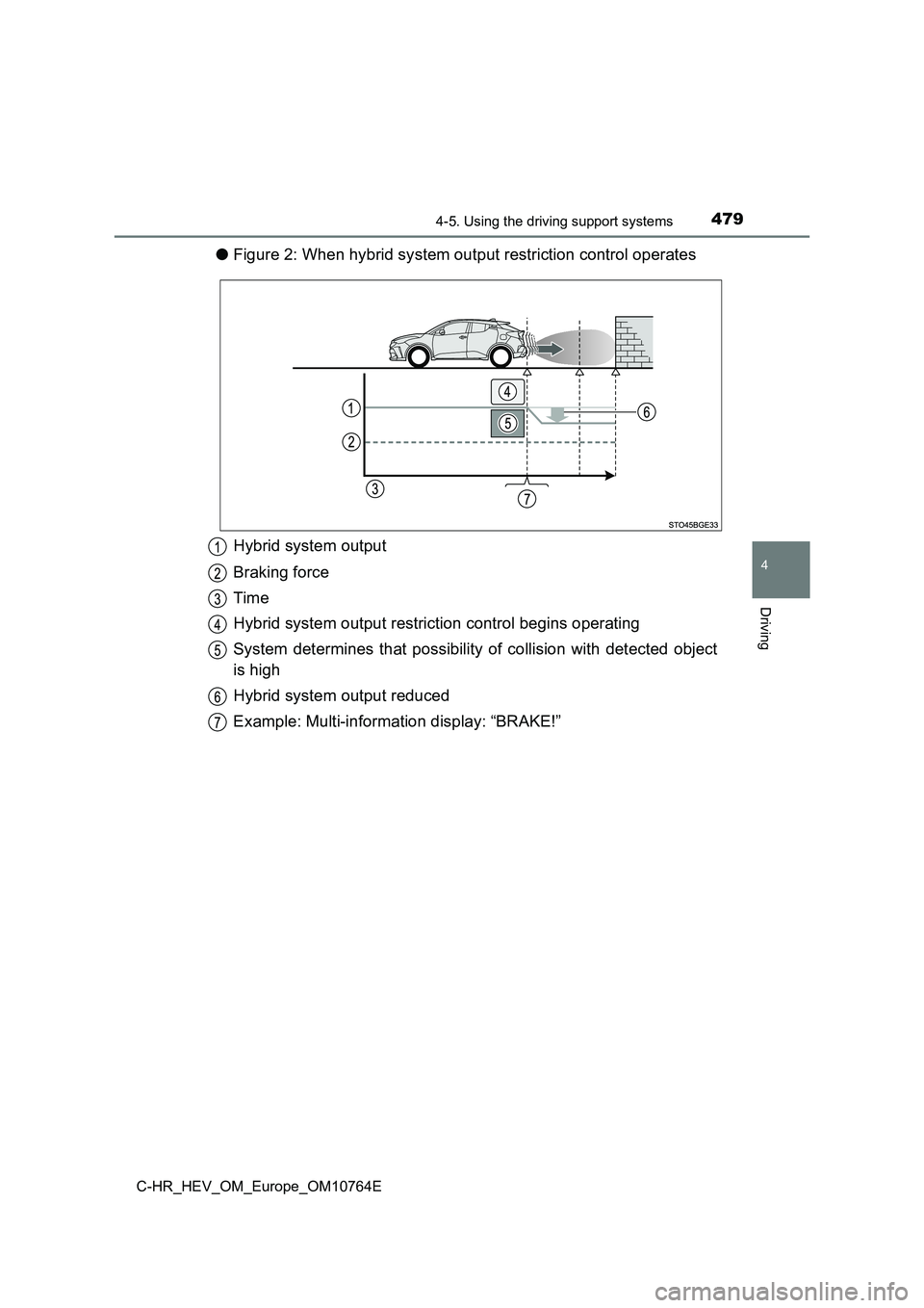 TOYOTA C-HR 2023  Owners Manual 4794-5. Using the driving support systems
4
Driving
C-HR_HEV_OM_Europe_OM10764E
●Figure 2: When hybrid system output restriction control operates 
Hybrid system output 
Braking force 
Time 
Hybrid s