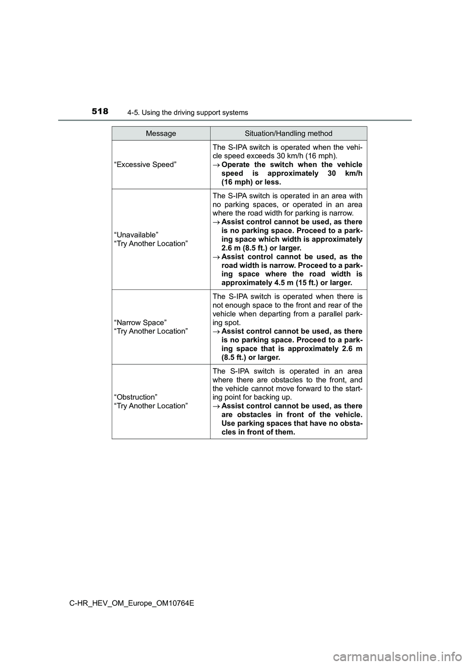 TOYOTA C-HR 2023  Owners Manual 5184-5. Using the driving support systems
C-HR_HEV_OM_Europe_OM10764E 
“Excessive Speed”
The  S-IPA  switch  is  operated  when  the  vehi- 
cle speed exceeds 30 km/h (16 mph). 
 Operate  the  