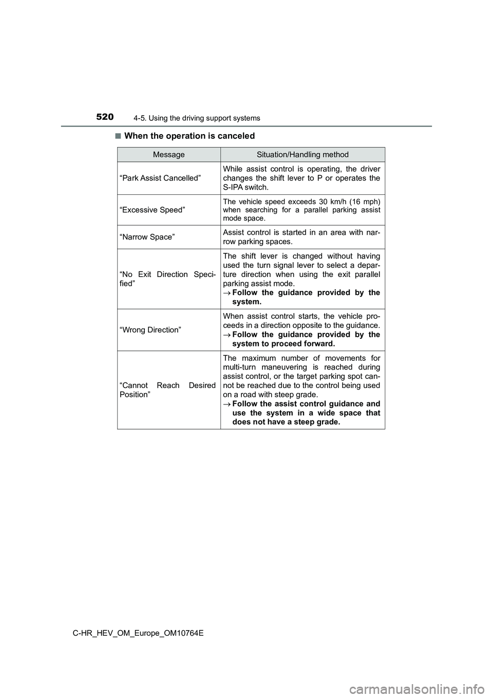 TOYOTA C-HR 2023  Owners Manual 5204-5. Using the driving support systems
C-HR_HEV_OM_Europe_OM10764E 
■When the operation is canceled
MessageSituation/Handling method 
“Park Assist Cancelled”
While  assist  control  is  opera