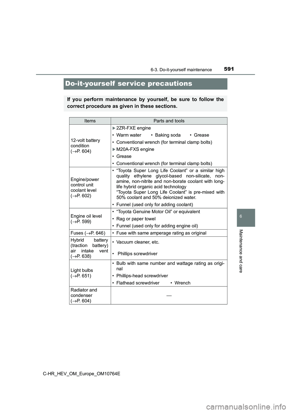 TOYOTA C-HR 2023 Owners Manual 5916-3. Do-it-yourself maintenance
C-HR_HEV_OM_Europe_OM10764E
6
Maintenance and care
Do-it-yourself ser vice precautions
If you perform maintenance by yourself, be sure to follow the
corr TOYOTA C-HR 2023 Owners Manual 5916-3. Do-it-yourself maintenance
C-HR_HEV_OM_Europe_OM10764E
6
Maintenance and care
Do-it-yourself ser vice precautions
If you perform maintenance by yourself, be sure to follow the
corr