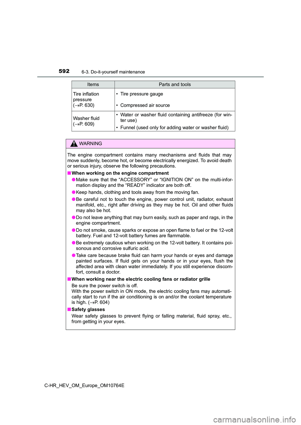 TOYOTA C-HR 2023  Owners Manual 5926-3. Do-it-yourself maintenance
C-HR_HEV_OM_Europe_OM10764E
Tire inflation  
pressure  
( P. 630)
• Tire pressure gauge
• Compressed air source
Washer fluid  
( P. 609)
• Water  or  was