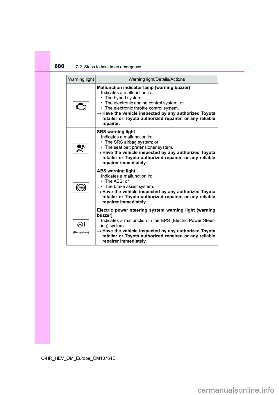 TOYOTA C-HR 2023  Owners Manual 6807-2. Steps to take in an emergency
C-HR_HEV_OM_Europe_OM10764E
Malfunction indicator lamp (warning buzzer) 
Indicates a malfunction in: 
• The hybrid system;
• The electronic engine control sys