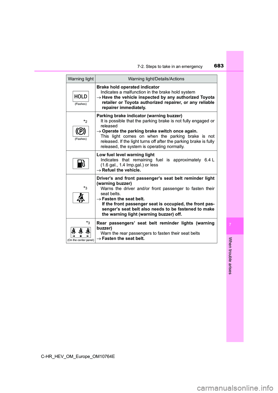 TOYOTA C-HR 2023  Owners Manual 6837-2. Steps to take in an emergency
C-HR_HEV_OM_Europe_OM10764E
7
When trouble arises
(Flashes)
Brake hold operated indicator 
Indicates a malfunction in the brake hold system 
 Have  the  vehicl