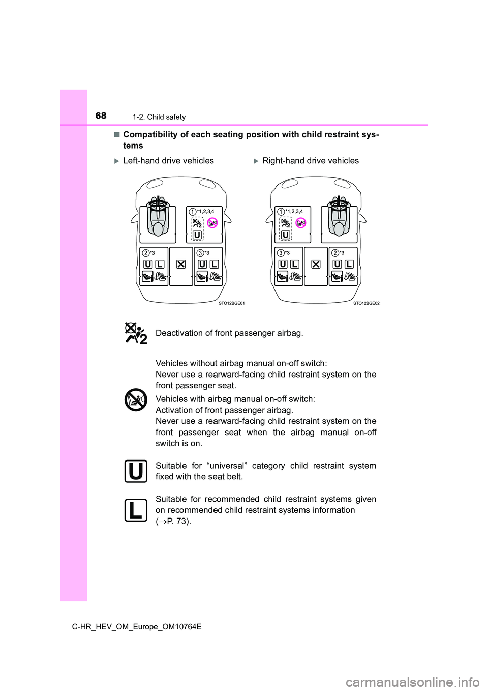 TOYOTA C-HR 2023  Owners Manual 681-2. Child safety
C-HR_HEV_OM_Europe_OM10764E 
■Compatibility of each seating position with child restraint sys - 
tems
Left-hand drive vehiclesRight-hand drive vehicles
Deactivation of fron