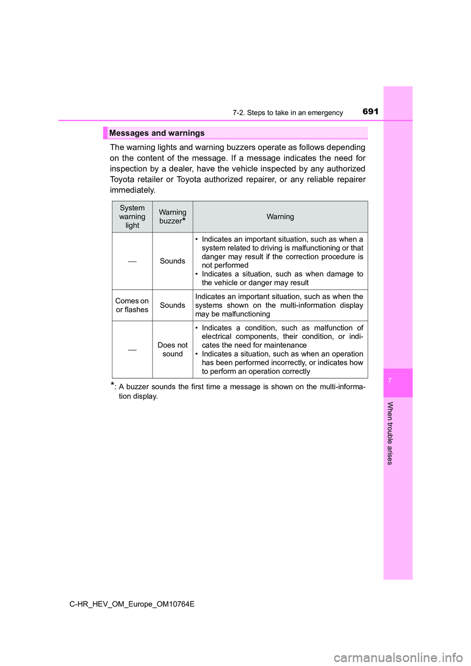 TOYOTA C-HR 2023  Owners Manual 6917-2. Steps to take in an emergency
C-HR_HEV_OM_Europe_OM10764E
7
When trouble arises
The warning lights and warning buzzers operate as follows depending 
on  the  content  of  the  message.  If  a 