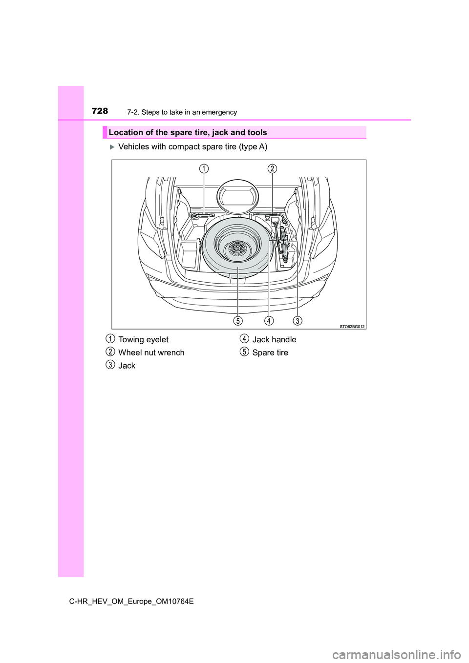 TOYOTA C-HR 2023  Owners Manual 7287-2. Steps to take in an emergency
C-HR_HEV_OM_Europe_OM10764E
Vehicles with compact spare tire (type A)
Location of the spare tire, jack and tools
Towing eyelet 
Wheel nut wrench 
Jack 
Jack ha