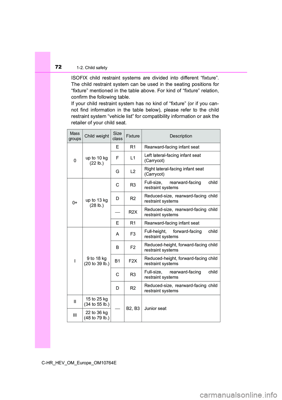 TOYOTA C-HR 2023  Owners Manual 721-2. Child safety
C-HR_HEV_OM_Europe_OM10764E
ISOFIX  child  restraint  systems  are  divided  into  different  “fixture”. 
The  child  restraint system can  be  used  in  the  seating  position