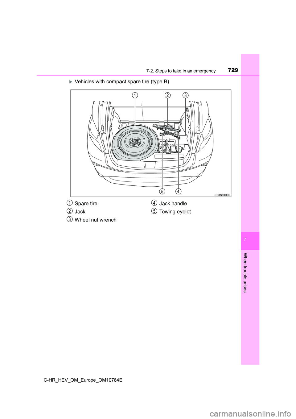 TOYOTA C-HR 2023  Owners Manual 7297-2. Steps to take in an emergency
C-HR_HEV_OM_Europe_OM10764E
7
When trouble arises
Vehicles with compact spare tire (type B)
Spare tire 
Jack 
Wheel nut wrench 
Jack handle 
To w i n g   e y e