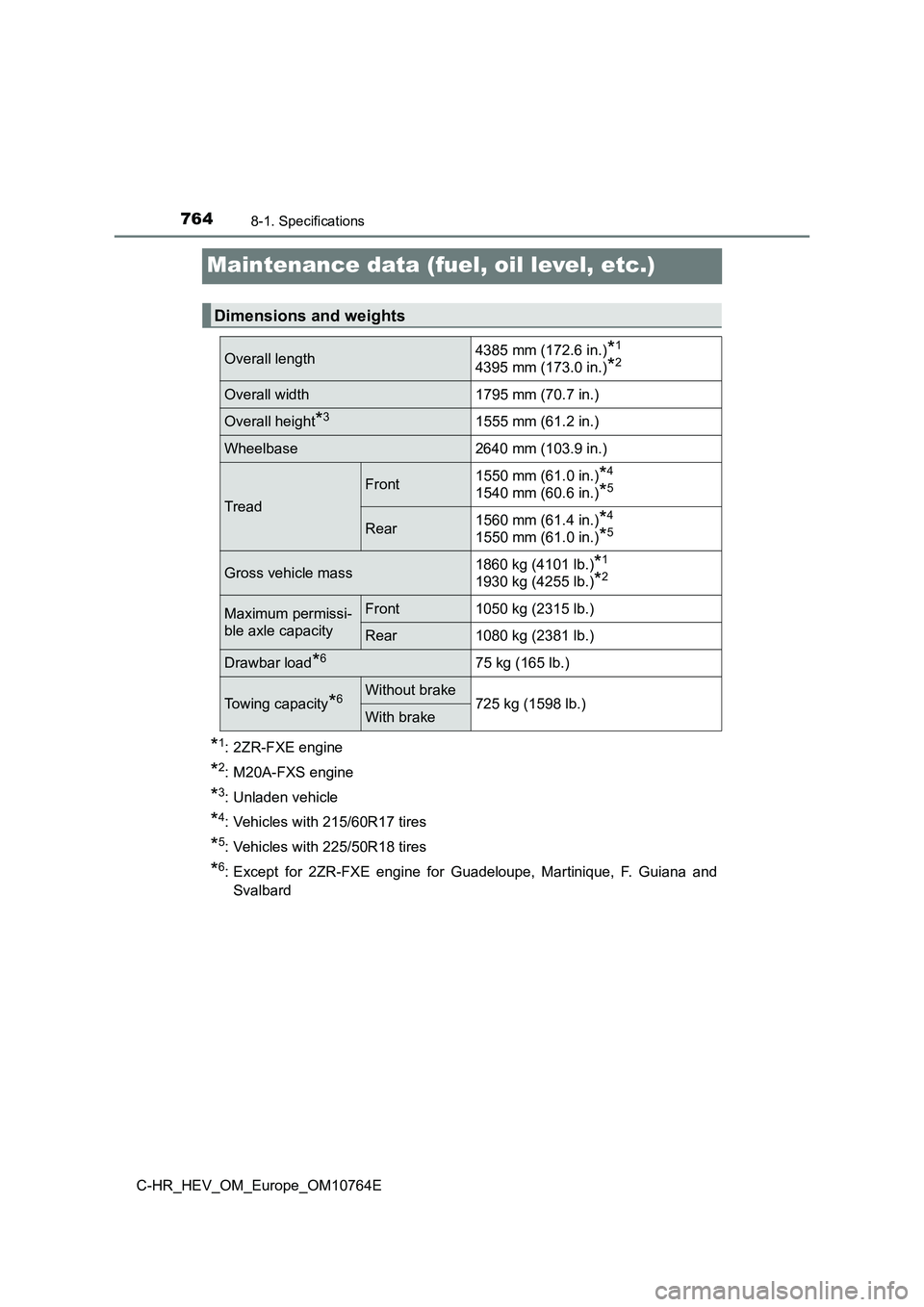 TOYOTA C-HR 2023  Owners Manual 7648-1. Specifications
C-HR_HEV_OM_Europe_OM10764E
Maintenance data (fuel, oil level, etc.)
*1: 2ZR-FXE engine
*2: M20A-FXS engine
*3: Unladen vehicle
*4: Vehicles with 215/60R17 tires
*5: Vehicles wi
