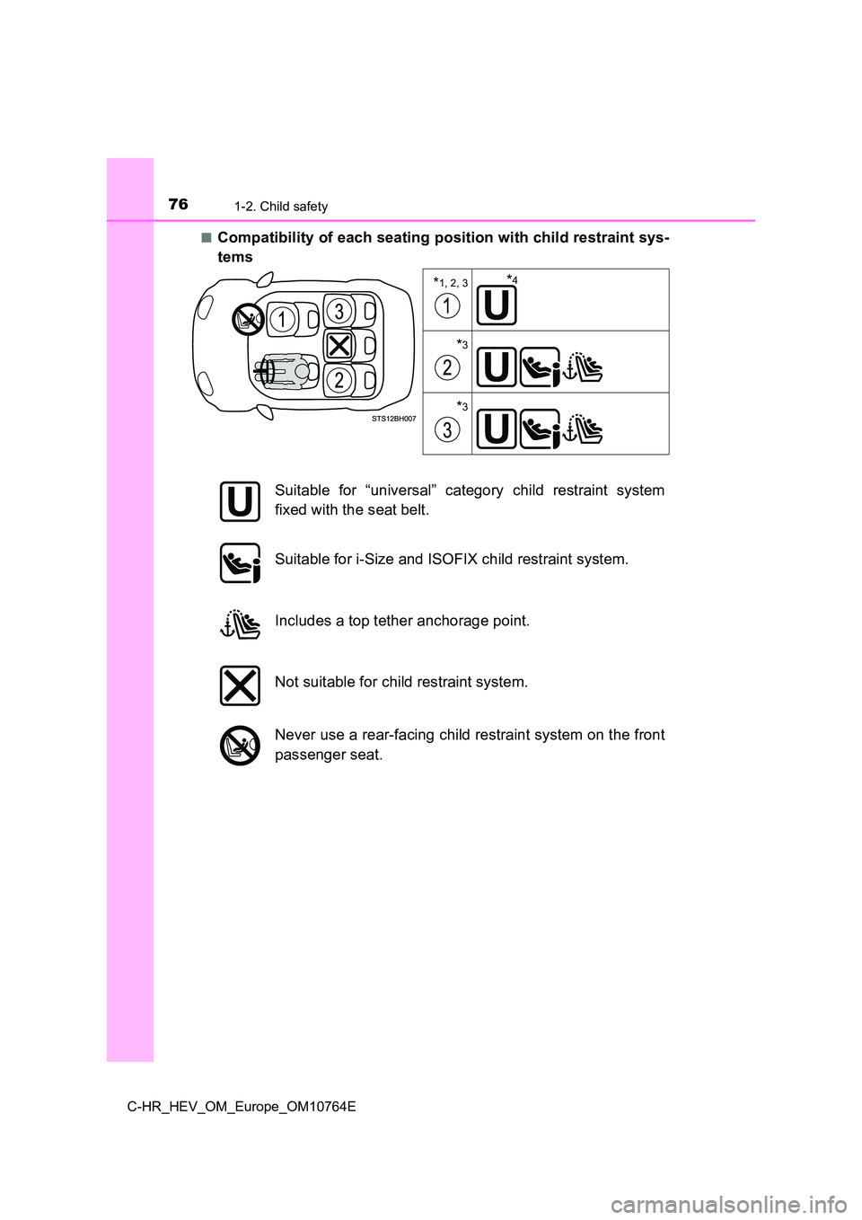 TOYOTA C-HR 2023  Owners Manual 761-2. Child safety
C-HR_HEV_OM_Europe_OM10764E 
■Compatibility of each seating position with child restraint sys - 
tems
*1, 2, 3
*3
*3
*4
Suitable  for  “universal”  category  child  restraint