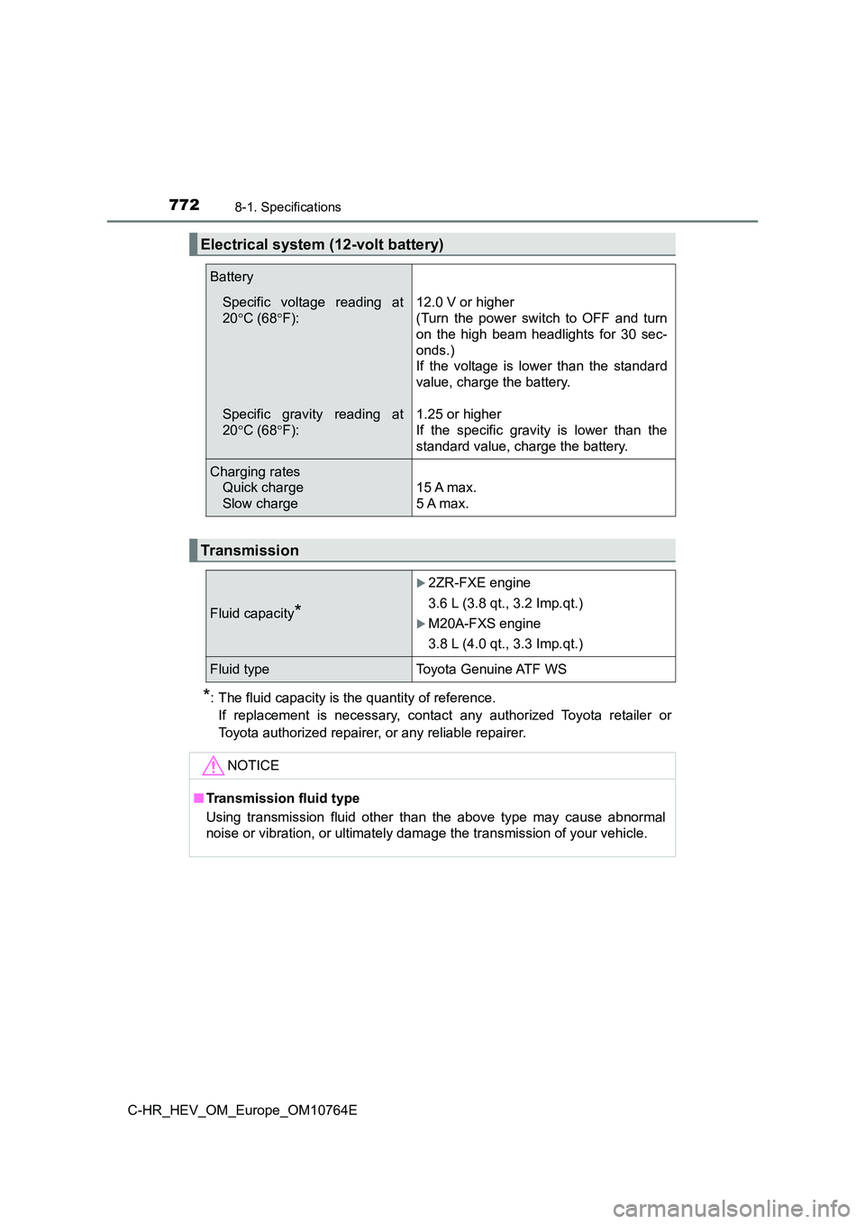 TOYOTA C-HR 2023  Owners Manual 7728-1. Specifications
C-HR_HEV_OM_Europe_OM10764E
*: The fluid capacity is the quantity of reference. 
If  replacement  is  necessary,  contact  any  authorized  Toyota  reta iler  or 
Toyota authori
