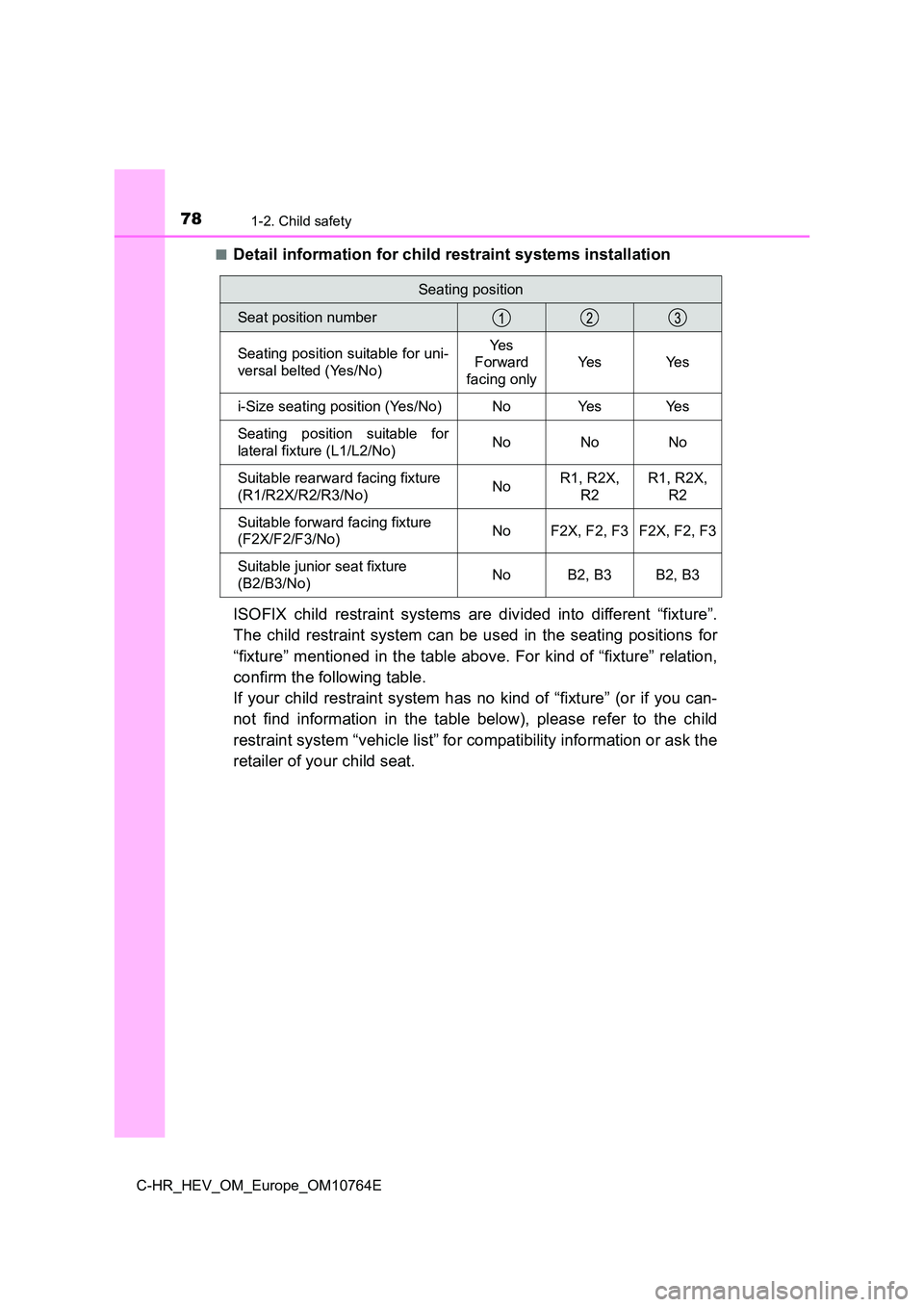 TOYOTA C-HR 2023  Owners Manual 781-2. Child safety
C-HR_HEV_OM_Europe_OM10764E 
■Detail information for child restraint systems installation 
ISOFIX  child  restraint  systems  are  divided  into  different  “fixt ure”. 
The 
