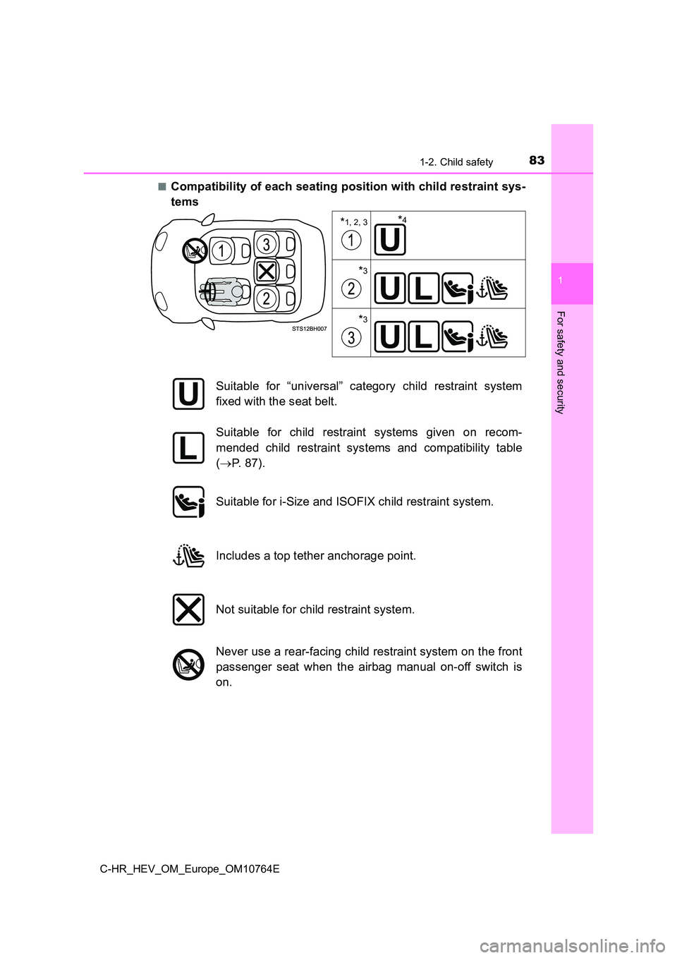 TOYOTA C-HR 2023  Owners Manual 831-2. Child safety
1
For safety and security
C-HR_HEV_OM_Europe_OM10764E 
■Compatibility of each seating position with child restraint sys - 
tems
*1, 2, 3
*3
*3
*4
Suitable  for  “universal”  