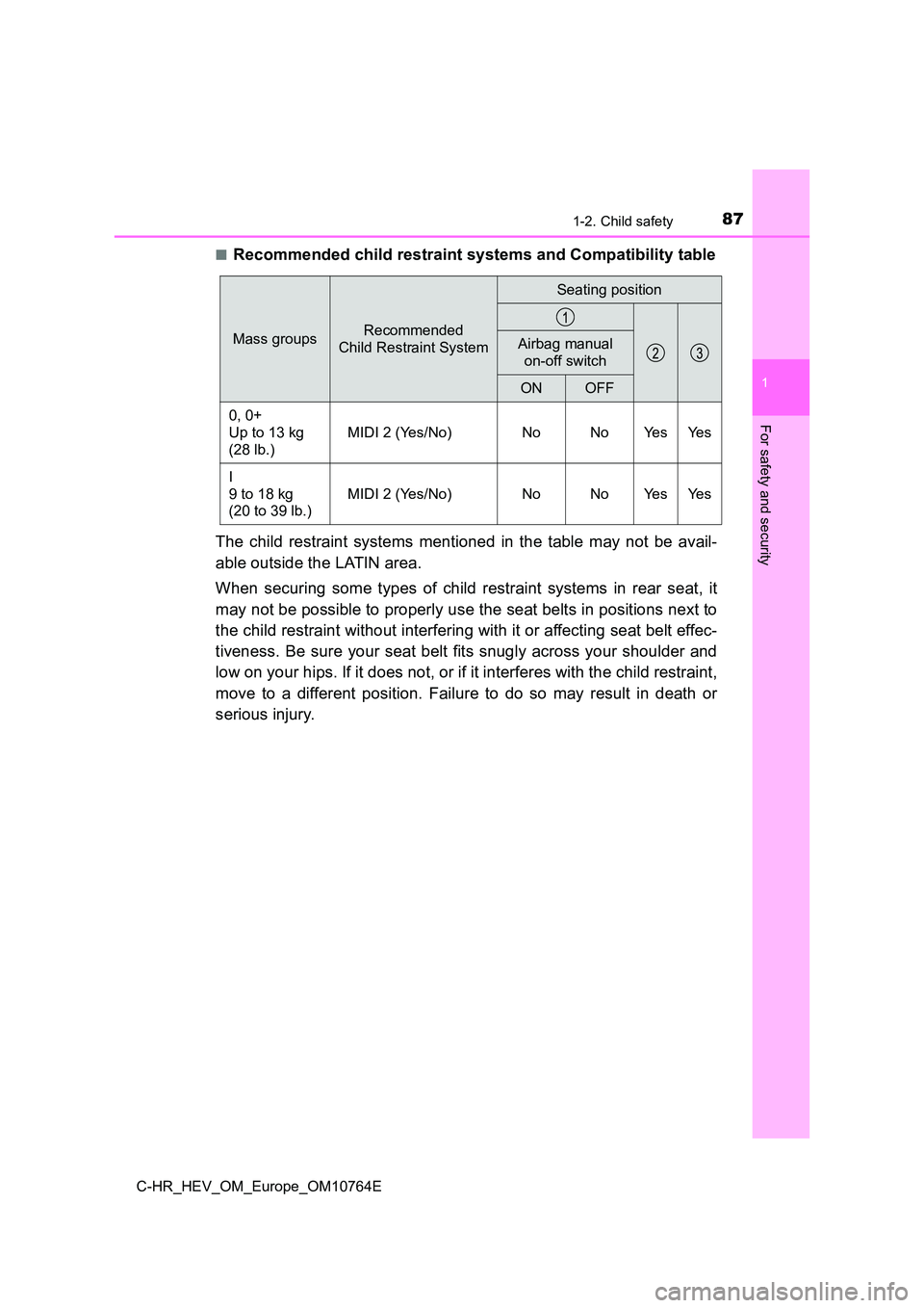 TOYOTA C-HR 2023  Owners Manual 871-2. Child safety
1
For safety and security
C-HR_HEV_OM_Europe_OM10764E 
■Recommended child restraint systems and Compatibility table 
The  child  restraint  systems  mentioned  in  the  table  ma