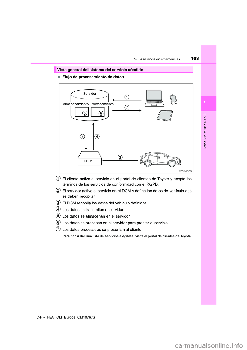 TOYOTA C-HR 2023  Manual del propietario (in Spanish) 1031-3. Asistencia en emergencias
1
En aras de la seguridad
C-HR_HEV_OM_Europe_OM10767S 
■Flujo de procesamiento de datos 
El  cliente  activa  el  servicio  en  el  portal  de  clientes  de Toyot a