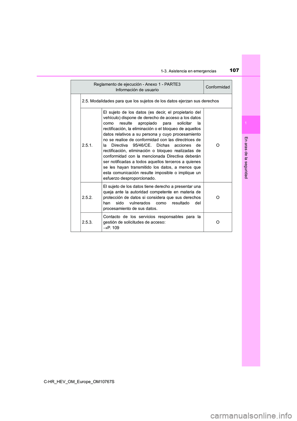 TOYOTA C-HR 2023  Manual del propietario (in Spanish) 1071-3. Asistencia en emergencias
1
En aras de la seguridad
C-HR_HEV_OM_Europe_OM10767S 
2.5. Modalidades para que los sujetos de los datos ejerzan sus  derechos 
2.5.1.
El  sujeto  de  los  datos  (e
