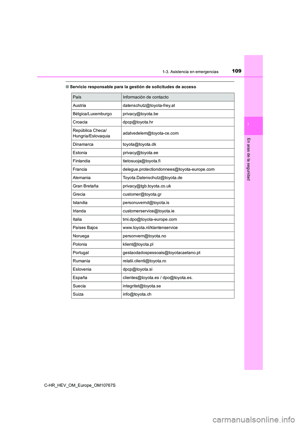 TOYOTA C-HR 2023  Manual del propietario (in Spanish) 1091-3. Asistencia en emergencias
1
En aras de la seguridad
C-HR_HEV_OM_Europe_OM10767S
■Servicio responsable para la gestión de solicitudes de acceso
PaísInformación de contacto 
Austria datensc