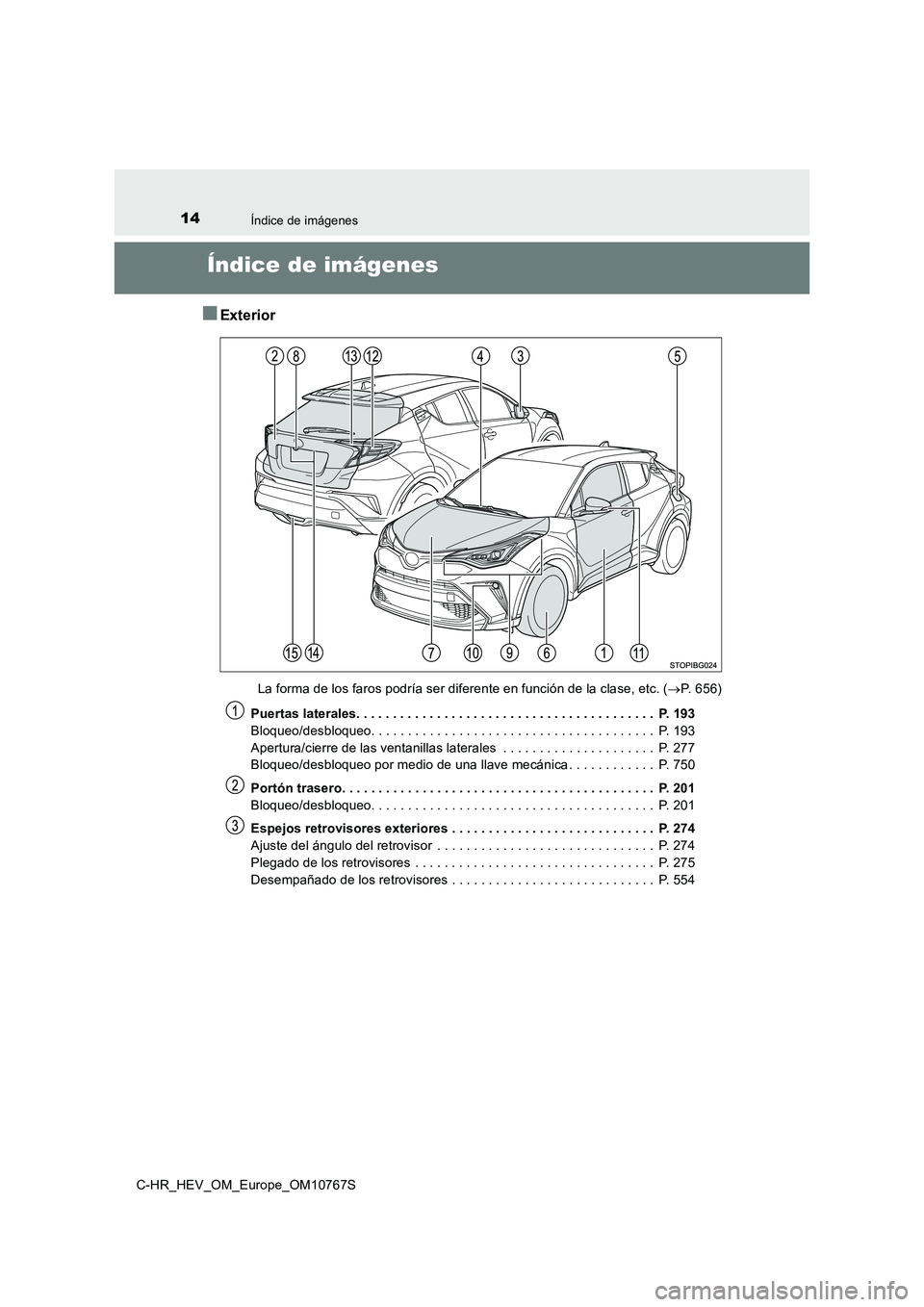 TOYOTA C-HR 2023  Manual del propietario (in Spanish) 14Índice de imágenes
C-HR_HEV_OM_Europe_OM10767S
Índice de imágenes
■Exterior
La forma de los faros podría ser diferente en función de la clase, etc. (P. 656) 
Puertas laterales. . . . . . 