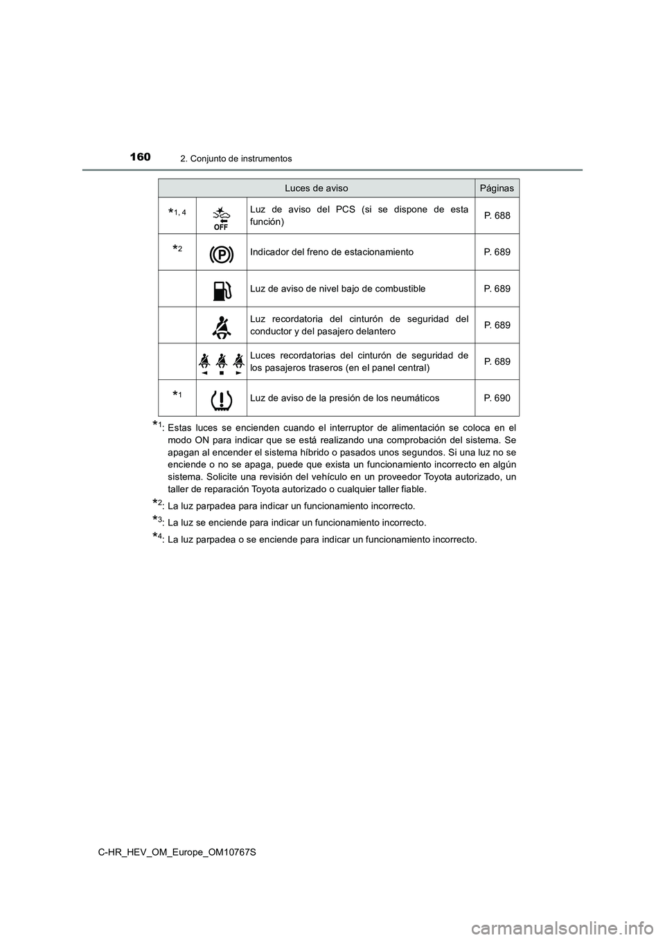 TOYOTA C-HR 2023  Manual del propietario (in Spanish) 1602. Conjunto de instrumentos
C-HR_HEV_OM_Europe_OM10767S
*1: Estas  luces  se  encienden  cuando  el  interruptor  de  alimentación  se  coloca  en  el 
modo  ON  para  indicar  que  se  está  rea