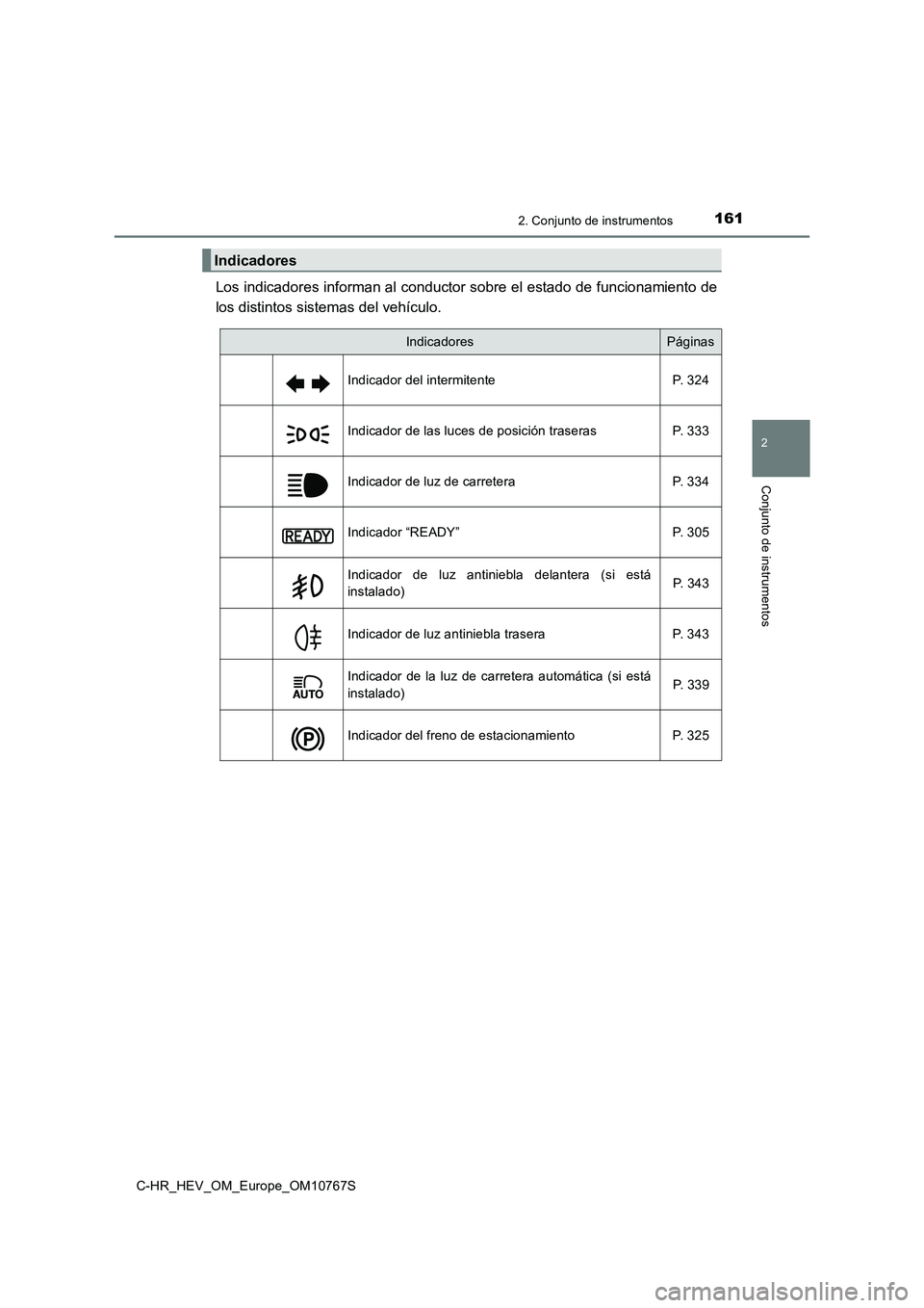 TOYOTA C-HR 2023  Manual del propietario (in Spanish) 1612. Conjunto de instrumentos
2
Conjunto de instrumentos
C-HR_HEV_OM_Europe_OM10767S
Los indicadores informan al conductor sobre el estado de funcionamiento de 
los distintos sistemas del vehículo.
