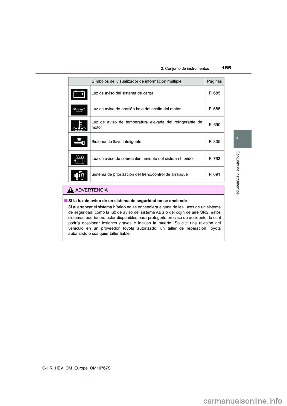 TOYOTA C-HR 2023  Manual del propietario (in Spanish) 1652. Conjunto de instrumentos
2
Conjunto de instrumentos
C-HR_HEV_OM_Europe_OM10767S
Símbolos del visualizador de información múltiplePáginas 
Luz de aviso del sistema de carga P. 685 
Luz de avi