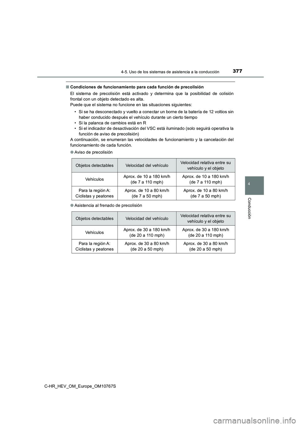 TOYOTA C-HR 2023  Manual del propietario (in Spanish) 3774-5. Uso de los sistemas de asistencia a la conducción
4
Conducción
C-HR_HEV_OM_Europe_OM10767S
■Condiciones de funcionamiento para cada función de precolisión 
El  sistema  de  precolisión 